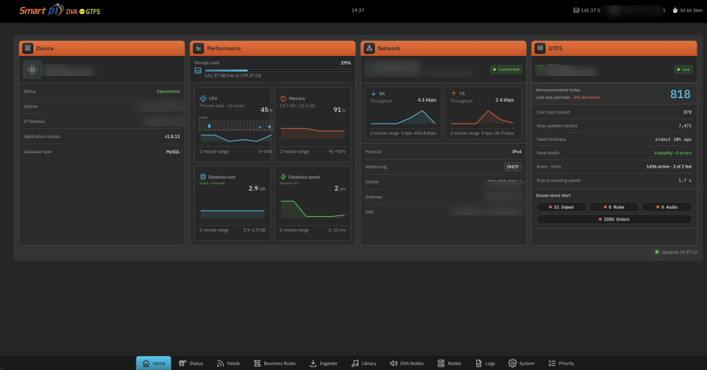 Smart pi DVA GTFS dashboard